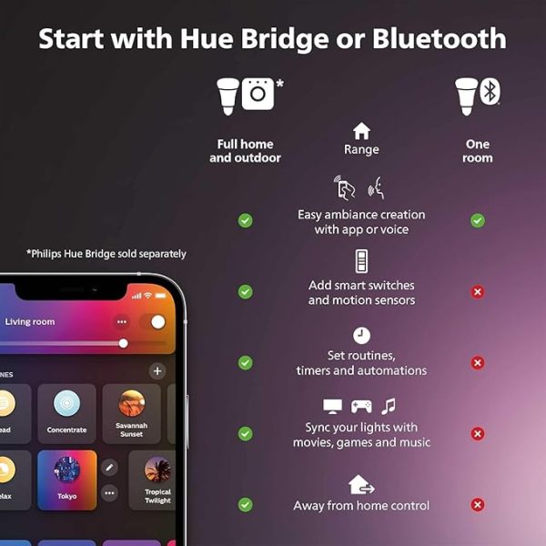 Philips Hue Smart 6 Inch LED Downlight - 4 Pack - Image 3