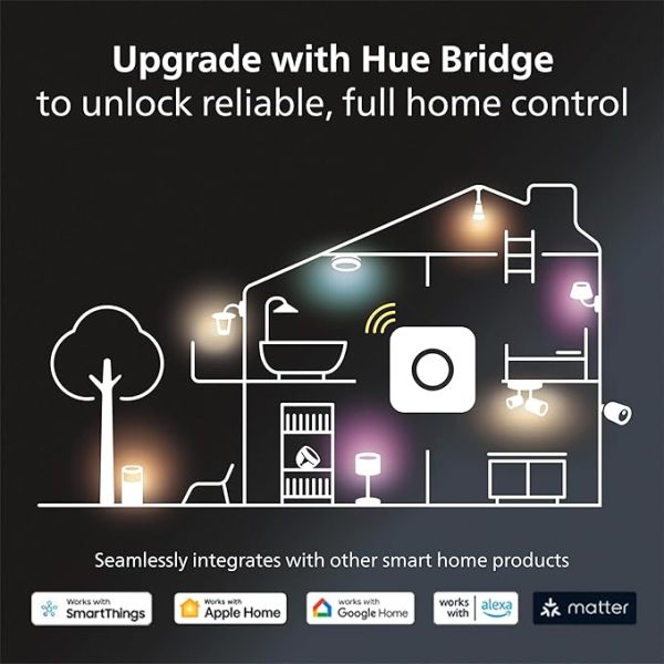 Philips Hue White and Color Ambiance Smart Bulb (GU10) - Image 4
