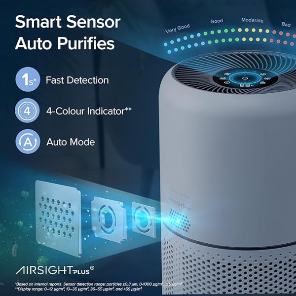 LEVOIT Air Purifiers for Home Bedroom, - Image 4